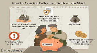 Understanding Retirement Savings Plans in the U.S.: Securing Your Future Financially