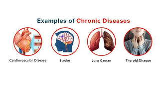 Chronic Disease Management: A Comprehensive Approach